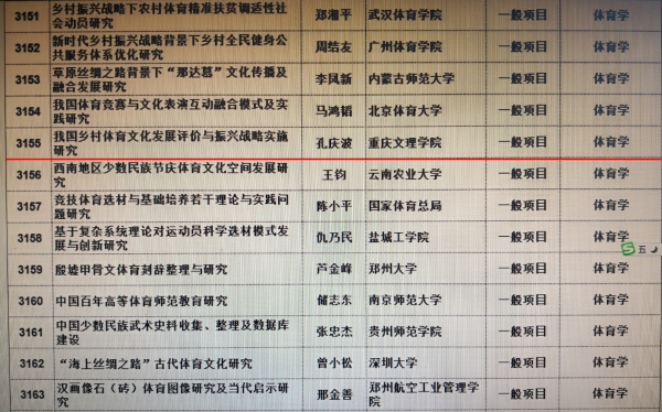1584331954383037527.jpg 6-1 beat365唯一官网入口孔庆波博士获2019年国家社科基金项目.jpg